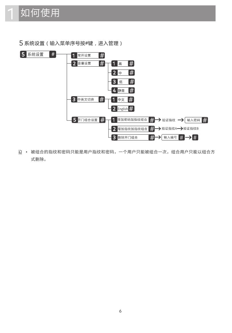 GD Pro智能鎖說(shuō)明書_6