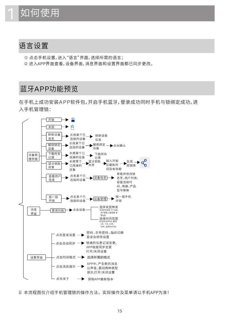 GD Pro智能鎖說(shuō)明書_15