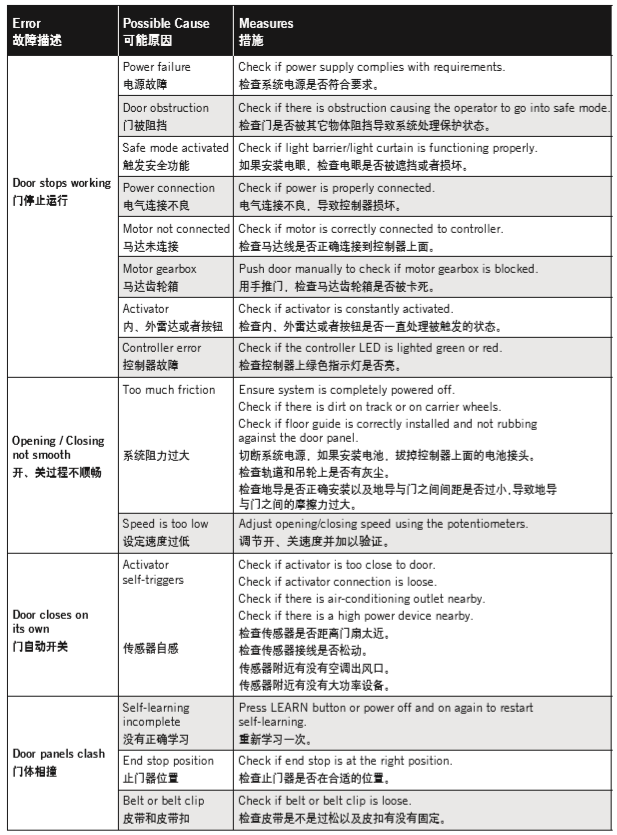 多瑪自動(dòng)門常見故障