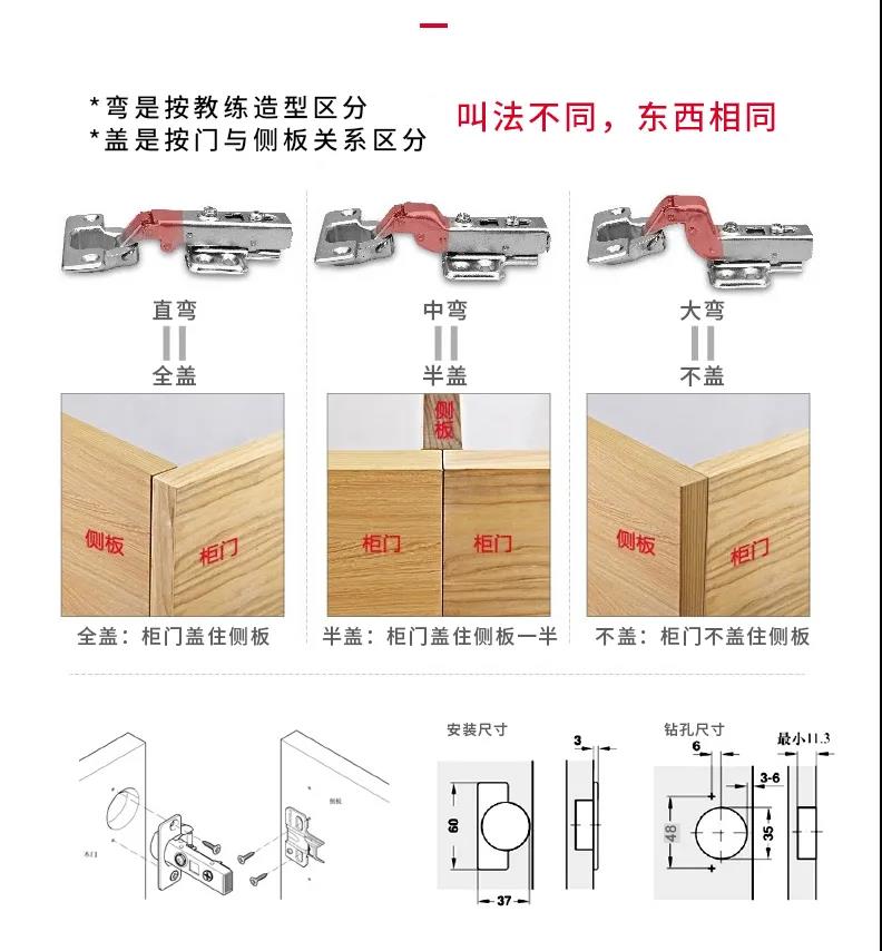 【五金百科】又一波五金干貨，鉸鏈選購全解！西安海福樂五金